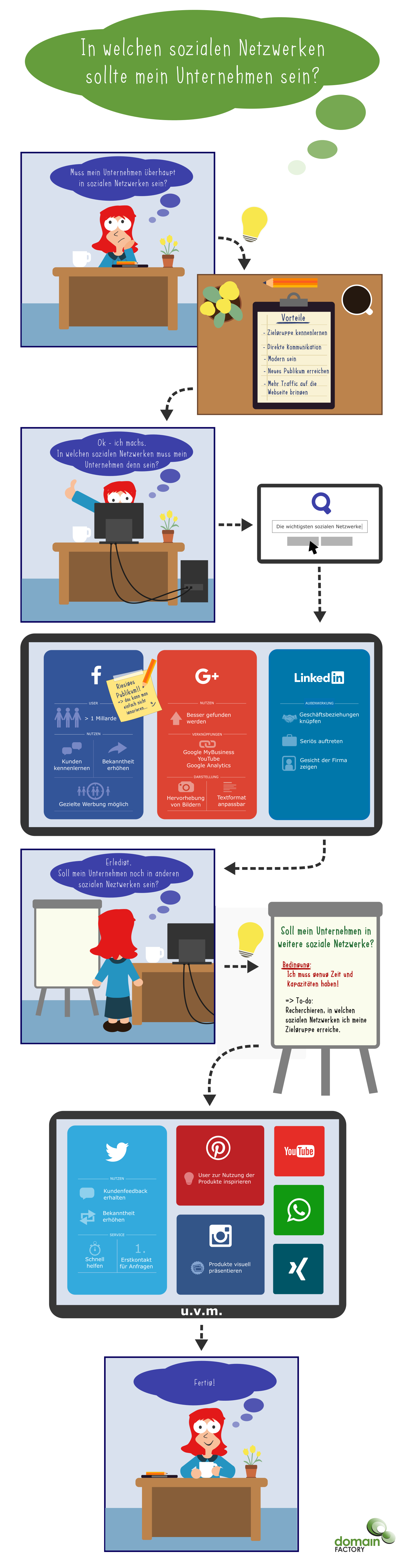 Infografik "In welchen sozialen Netzwerken sollte mein Unternehmen sein?"