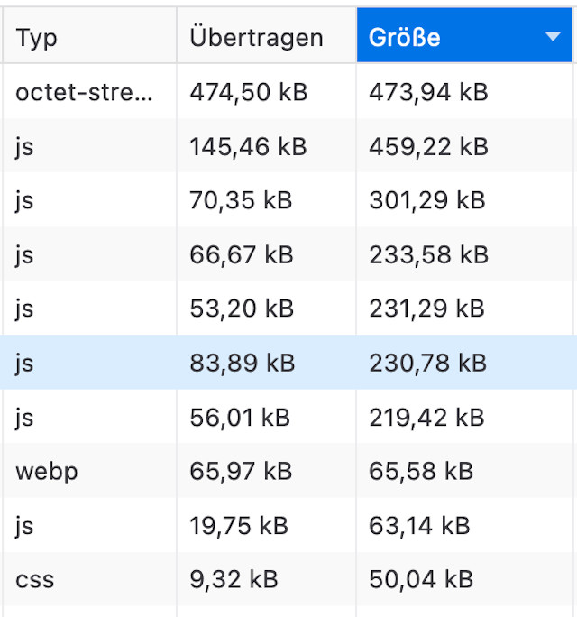 Abbildung - Serverseitige Optimierung - Performance-Testing-Tools