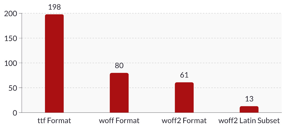 Abbildung - Serverseitige Optimierung - Software Pitch Subsetting