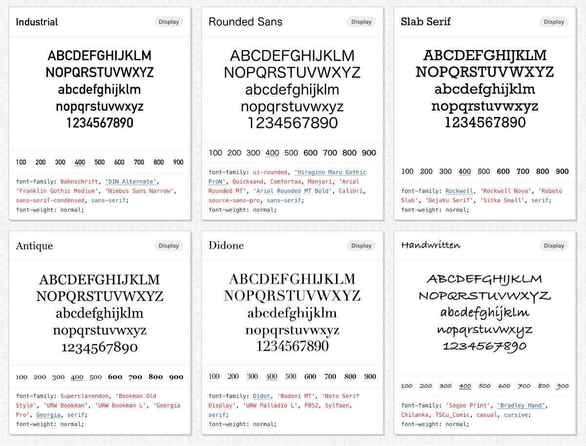 Abbildung - Serverseitige Optimierung - modernfontstracks